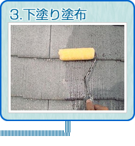 3.下塗り塗布